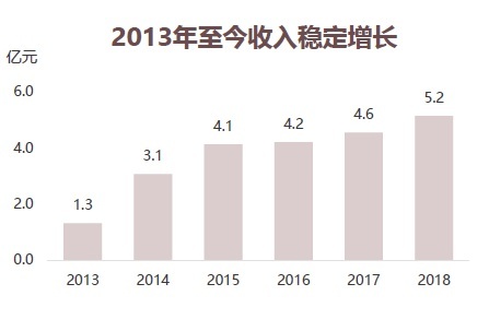 太阳集团城8722(Macau)股份有限公司-Official website