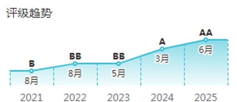 太阳集团城8722(Macau)股份有限公司-Official website